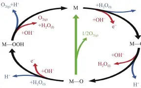 薞/?肼QOX隷析襱朓?屔蔨^挠?;%讣嵇?拈讴盂邎?崸rK澛7?皓7藆5牎2揻€e{</對的简单介绍